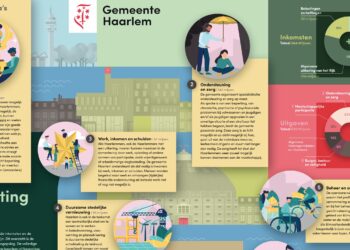 Floor Roduner (PvdA) is tevreden over de Haarlemse begroting: “Al was het soms even puzzelen”